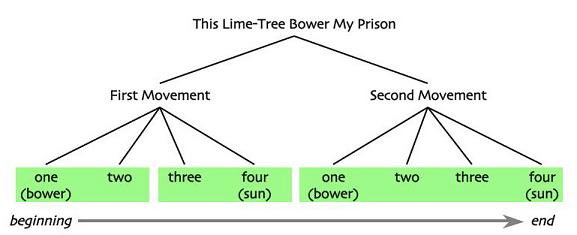 Constituent Structure