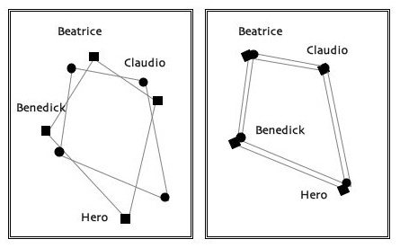 Characters in Abstract Personality Space